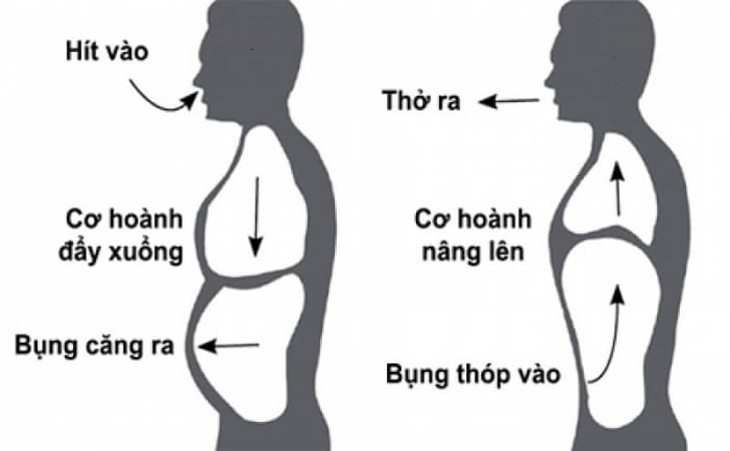 cách hít thở đi vào giấc ngủ